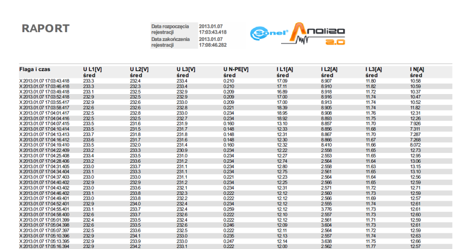 Instrukcja obsługi Sonel Analiza 3 Rys. 64. Przykład raportu zapisanego do pliku pdf. 4.4.2.