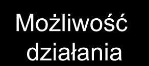 Co może UKE?