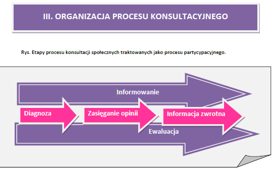 Pozdrawiam, Joanna Cywińska-Raczkowska Na moment publikacji niniejszego raportu, nie został ogłoszony ostateczny projekt oraz raport z przeprowadzonych konsultacji przez Urząd Miasta Torunia, który