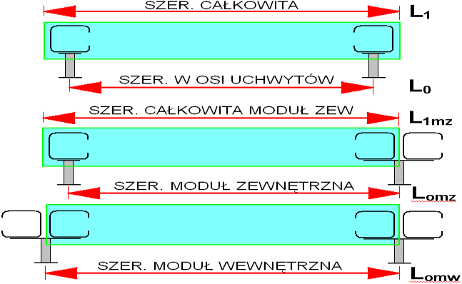 MONTAŻ od 0 do, standard 0 ARKUSZ ZAMÓWIEŃ VERANDA PeKaO S.A. I O/Opole 00000 BELKA DOLNA VERANDA WYBIERZ SYSTEM VERANDA FTS VERANDA 0 TYP WYMIA- ROWANIA MODÓŁ wspólna stopka STOPEK VERANDA, na zewnątrz max.