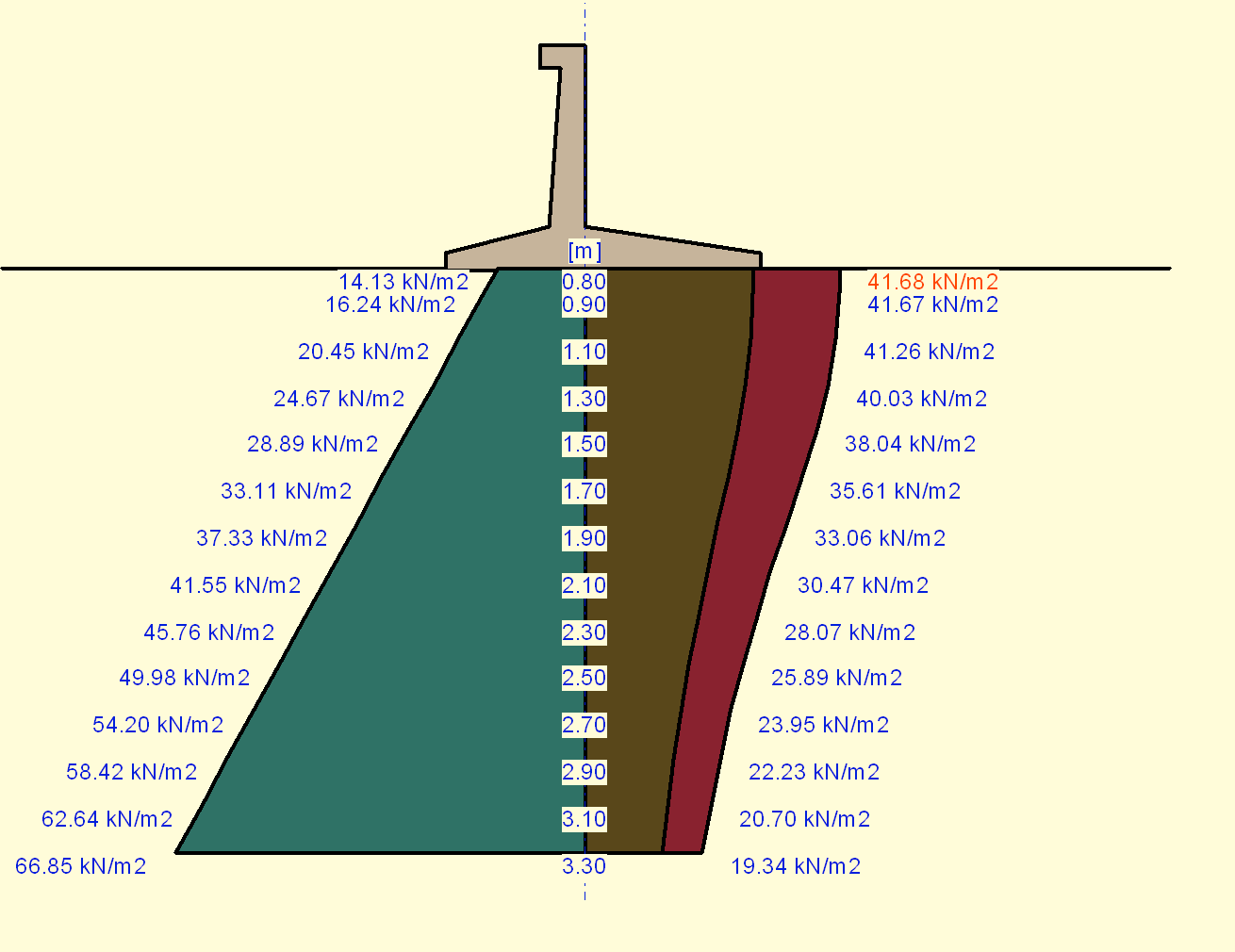 Projekt: Wzmocnienie skarpy w Steklnie_09_08_2006_g Strona 5 Przesuw na styku fundamentu i gruntu, w płaszczyźnie poziomej przechodzącej przez spód ostrogi.