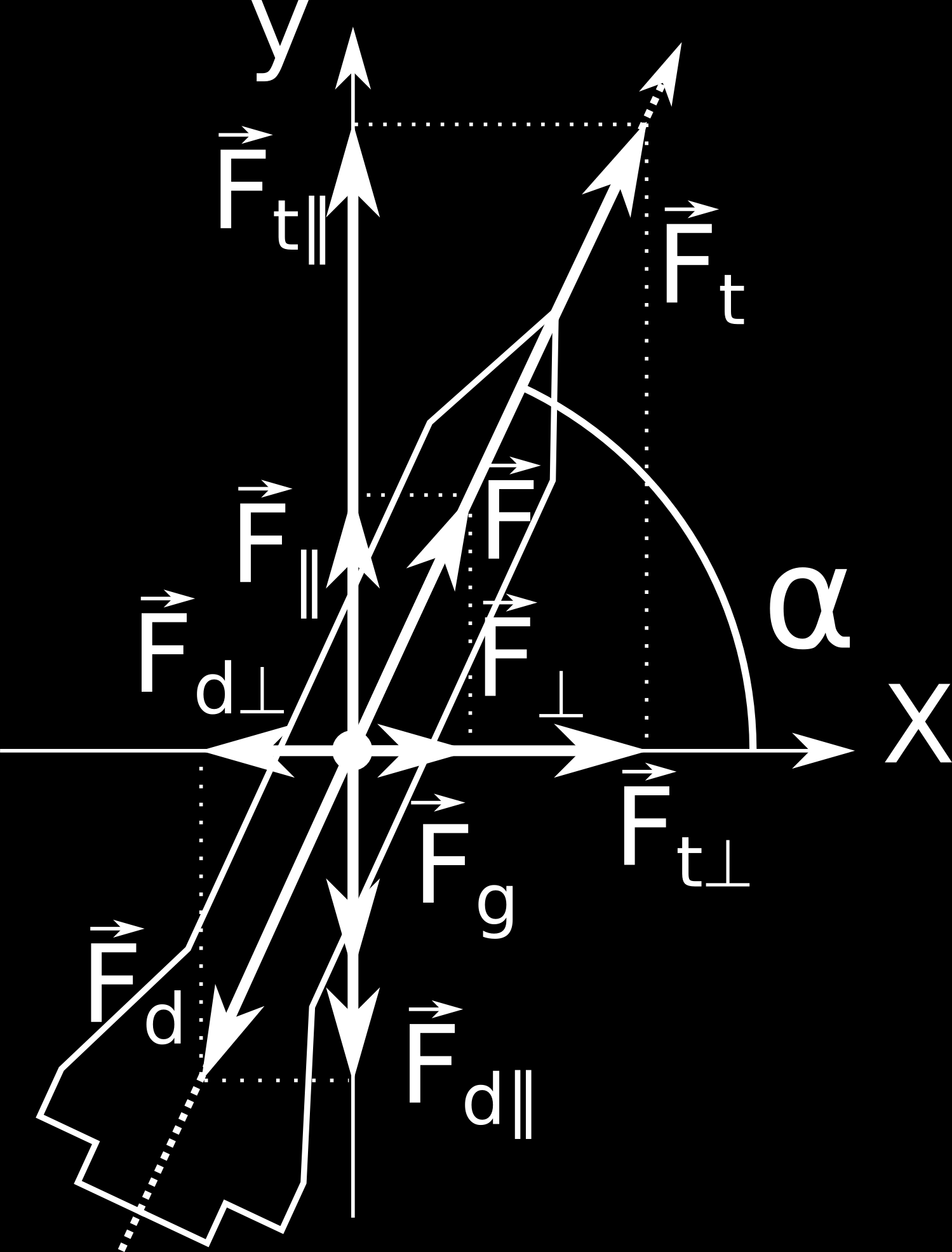 DODATEK B. SIŁY DZIAŁAJACE NA RAKIETE a g = F g m (B.2) a g = F g m (B.
