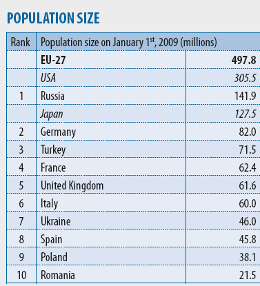 Implozja demograficzna oznacza zmniejszanie się liczby ludności. Występuje gdy średnioroczne tempo spadku liczby ludności przekracza 0,5%.