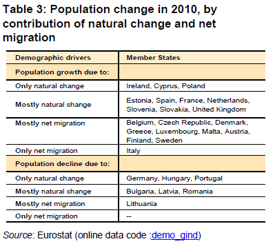 Źródło: Migrants in Europe.