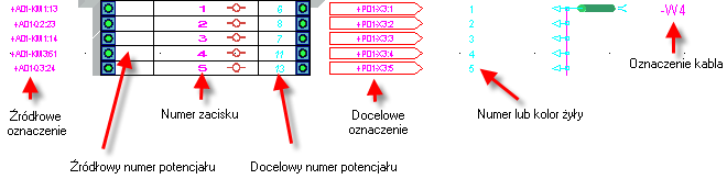 "Separator źródło/docelowy" Wybieramy znak, który będzie używany jako separator między etykietą wyjściową lub wejściową a numerem zacisku.