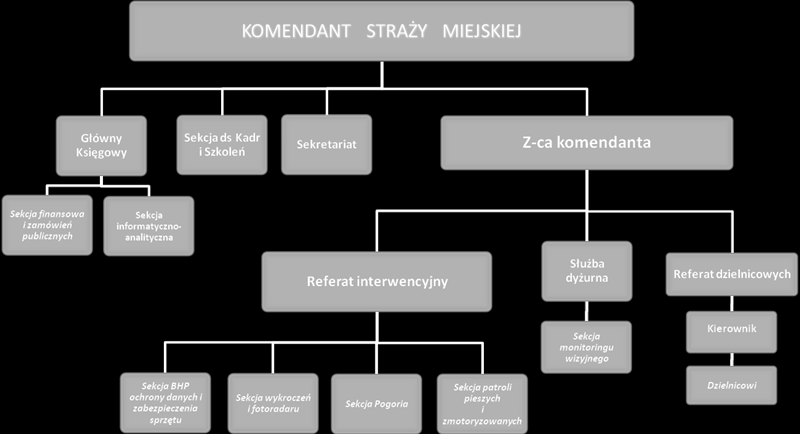 Załącznik do Uchwały Nr XLVII/854/10 Rady Miejskiej w Dąbrowie Górniczej z dnia 3 marca 2010 r.