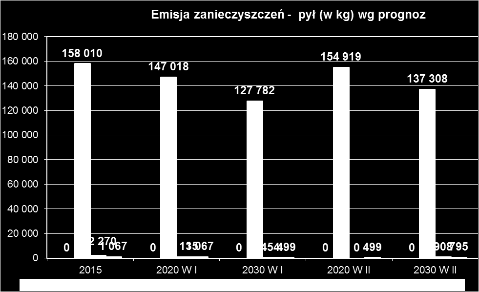Wykres 7.