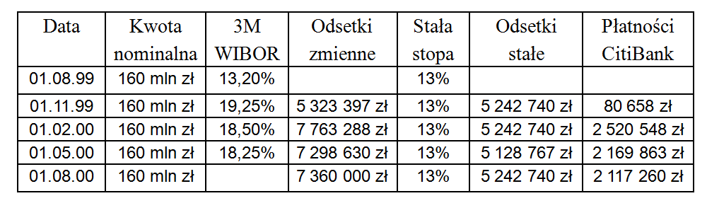 Przepływy finansowe: Źródło: www.