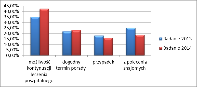 Wniosek 2: należy zwrócić uwagę na brak wypełnionych ankiet z poradni neurologicznej i chirurgii szczękowej.