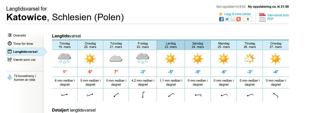 Trudno właściwie powiedzieć, dlaczego mimo III dekady marca temperatura była aż tak niska.