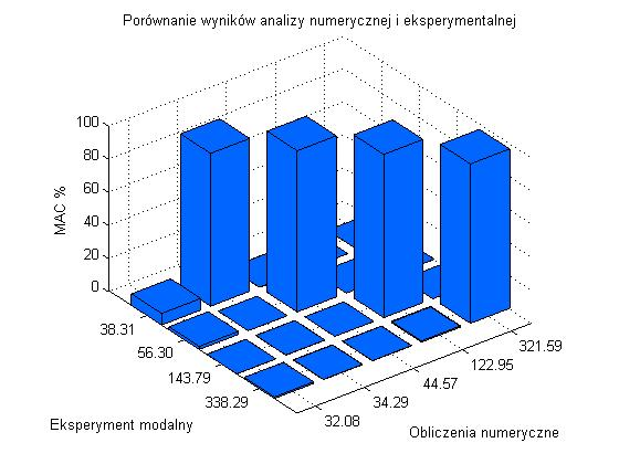 Zeszyty Problemowe Maszyny Elektryczne Nr 77/007 147 3.