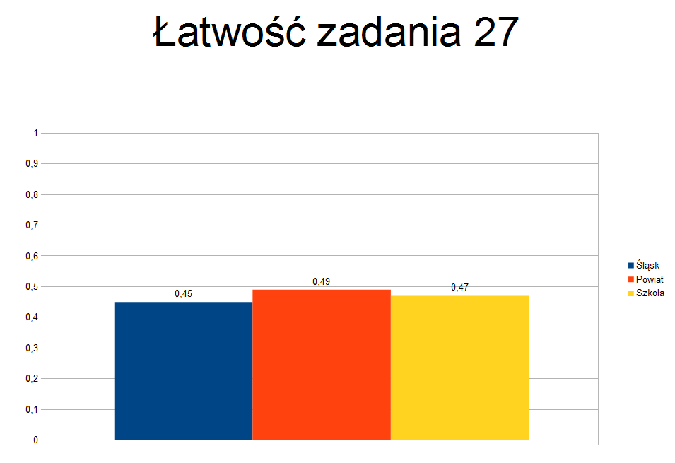 Zadanie 27. (0 4) ) wskaźnik łatwości 0.47 dla szkoły Skrzynka balkonowa na rośliny ozdobne ma kształt prostopadłościanu o wymiarach przedstawionych na rysunku.