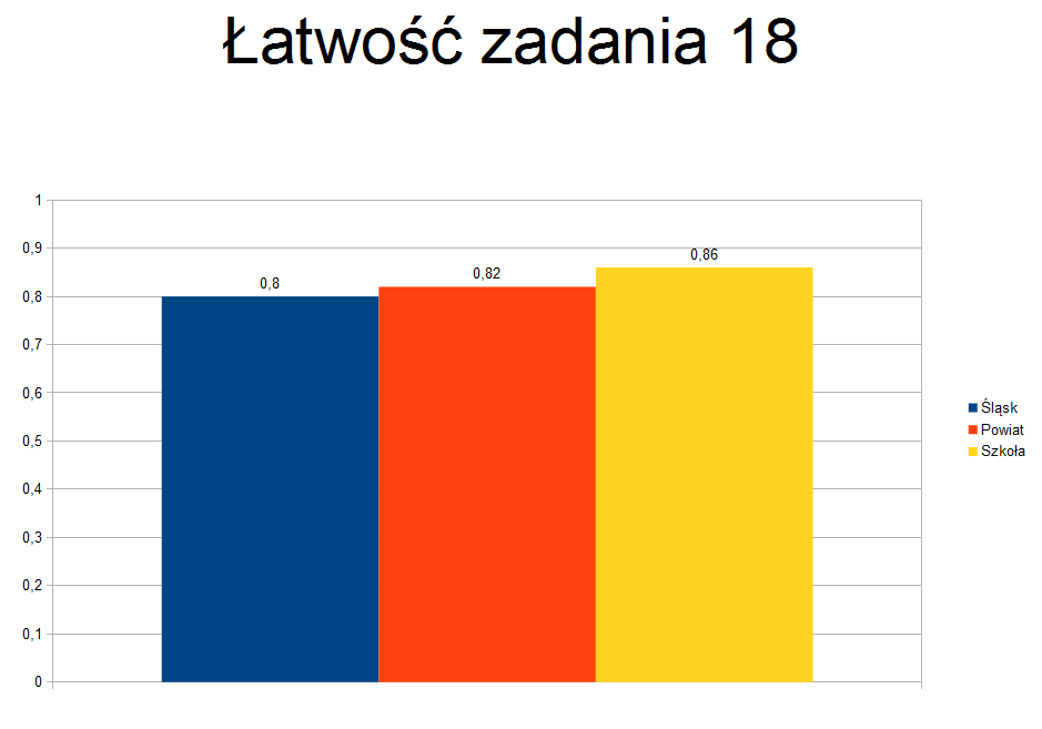 Zadanie 18 II. Wykorzystanie i tworzenie informacji.