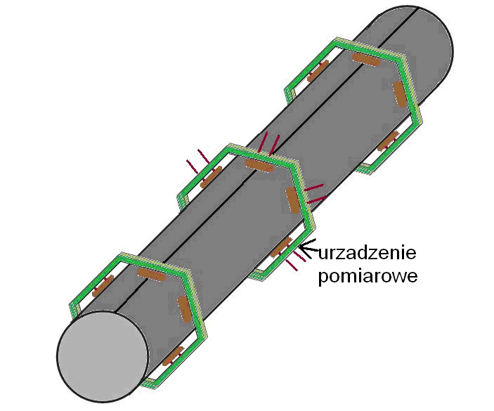 Poprzez zmianę położenia krążnika z czujnikiem siły będzie możliwość wykonania pomiaru siły nacisku na obwodzie (w sześciu miejscach) dla różnych średnic rurowych taśm transporterowych.