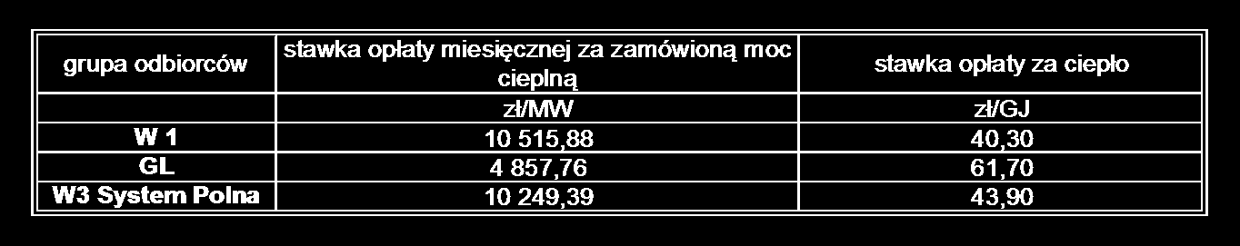 Dziennik Urzędowy Województwa Warmińsko-Mazurskiego 7 Poz. 3794 4.2. Stawki opłat: - w ujęciu netto: Ustalone w taryfie ceny i stawki opłat nie zawierają podatku od towarów i usług (VAT).