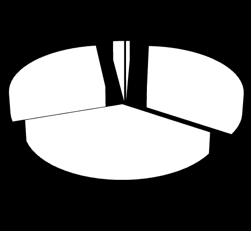 42 gospodarczych 34.