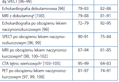 Stabilna