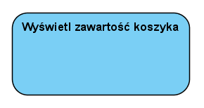 Diagram czynności Podstawowe elementy Czynności (activities) Ogólne Podzielne Długotrwałe