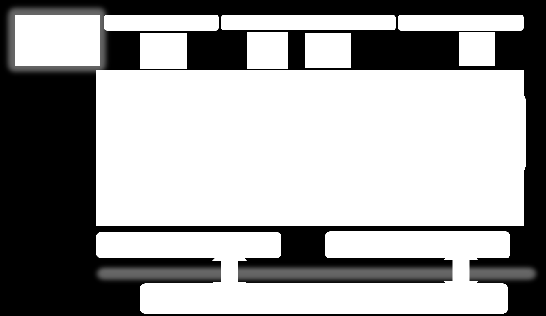 Platforma BPMS / DMS