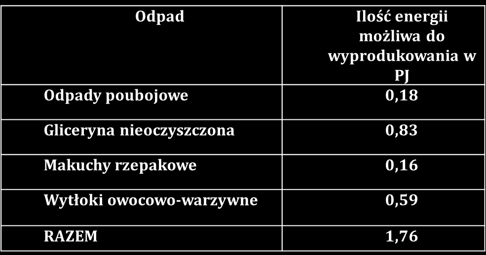 Uniwersytet Rolniczy.