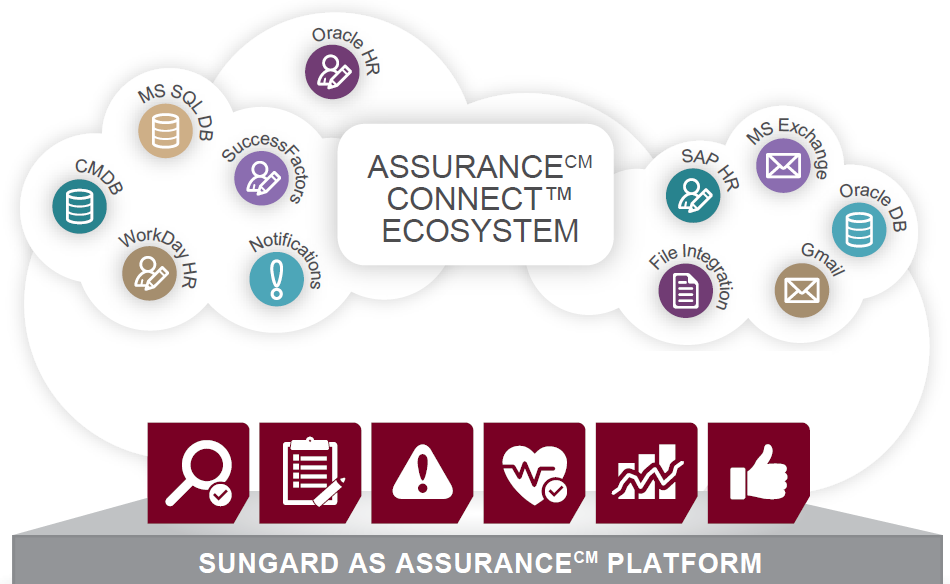 Aktualność Assurance CM Connect Ecosystem Assurance CM obejmuje narzędzie do automatycznej synchronizacji danych związanych z HR, IT i innymi danymi ujętymi w planach.