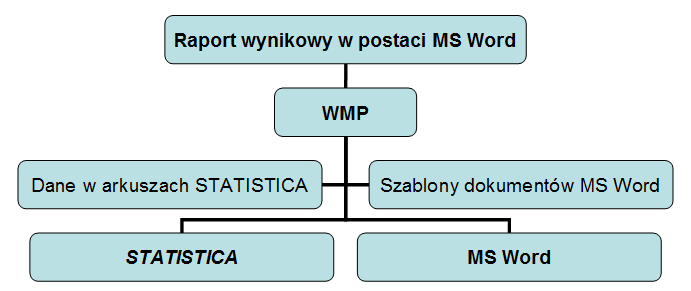 StatSoft Polska, tel. 012 428 43 00, 601 41 41 51, info@statsoft.pl, www.statsoft.pl wykonywanie analiz.