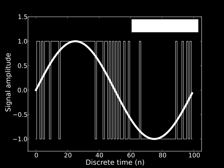 Modulacja impulsowa