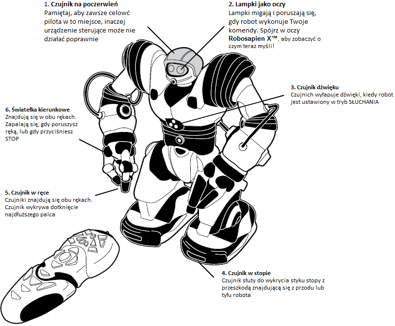 5. Wskaźnik stanu naładowania baterii Gdy baterie zainstalowane w robocie Robosapien X są słabe, Twój Robosapien X zacznie chodzić i poruszać się bardzo powoli.