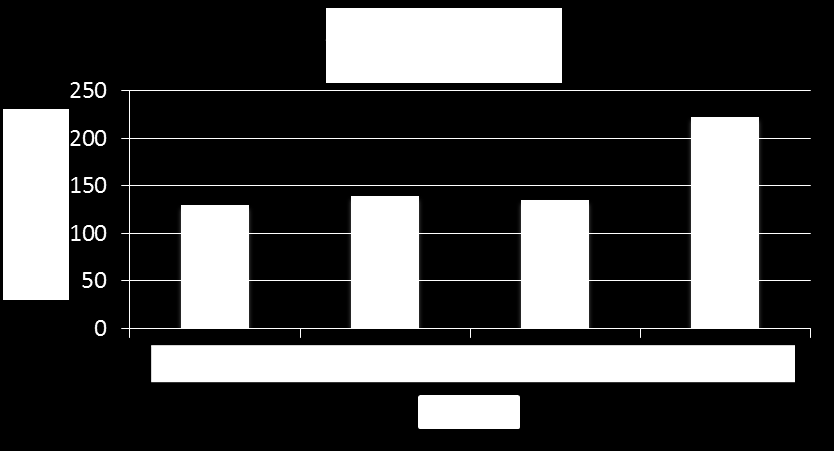 SYNTEZA