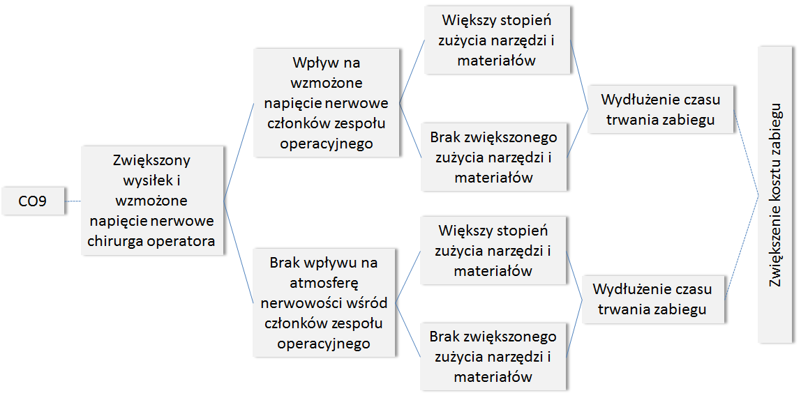 248 J. Bartnicka, A. Ziętkiewicz, G.