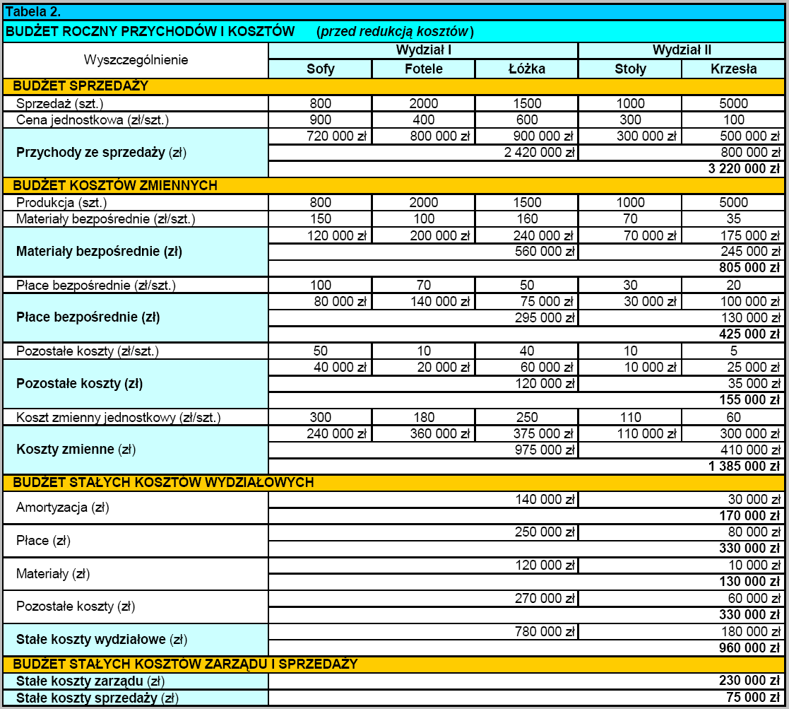 KAIZEN COSTING case study (2)