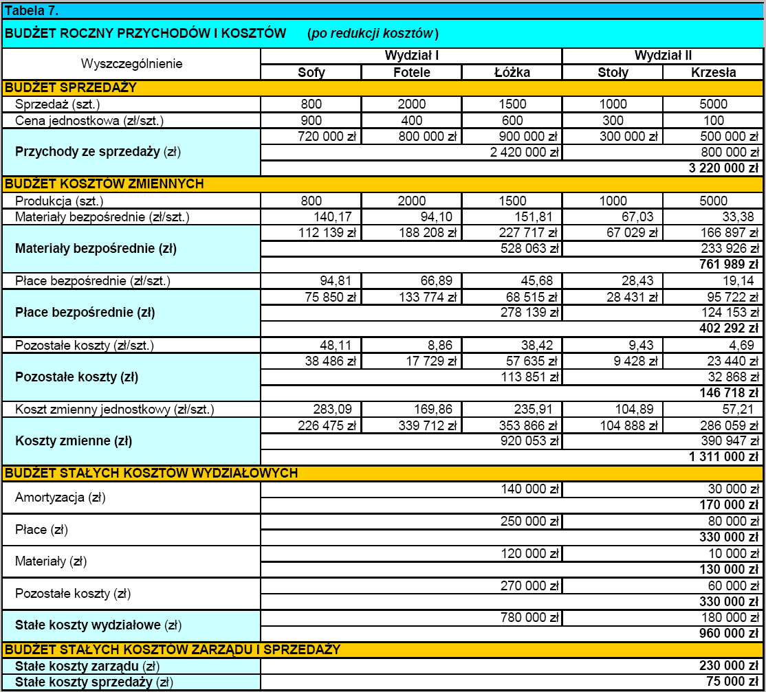 KAIZEN COSTING case study (6)