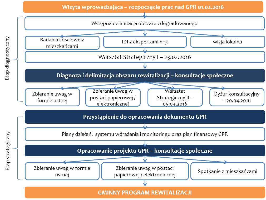 Rysunek 1.