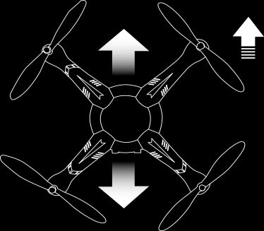 Headless mode Tryb HEADLESS, zwany również trybem CARE FREE, oznacza, że kierunki lotu drona są widziane z perspektywy operatora bez Włączenie trybu Headless: wyrównaj model (czerwone śmigła są z