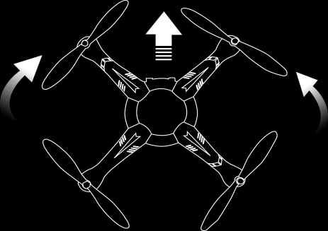 WYSOKOŚĆ Drążek przepustnicy przesuwany góra/dół pozwala na zwiększanie lub zmniejszanie wysokości lotu drona.