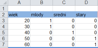 Wiek kierowcy μ młody (x) = { 0 x 20 1 x 25 20 < x < 25 x 20 25 20 μ średni (x) = { 0 x 30 lub x 50 30 < x < 40 x 30 40 30 50 x