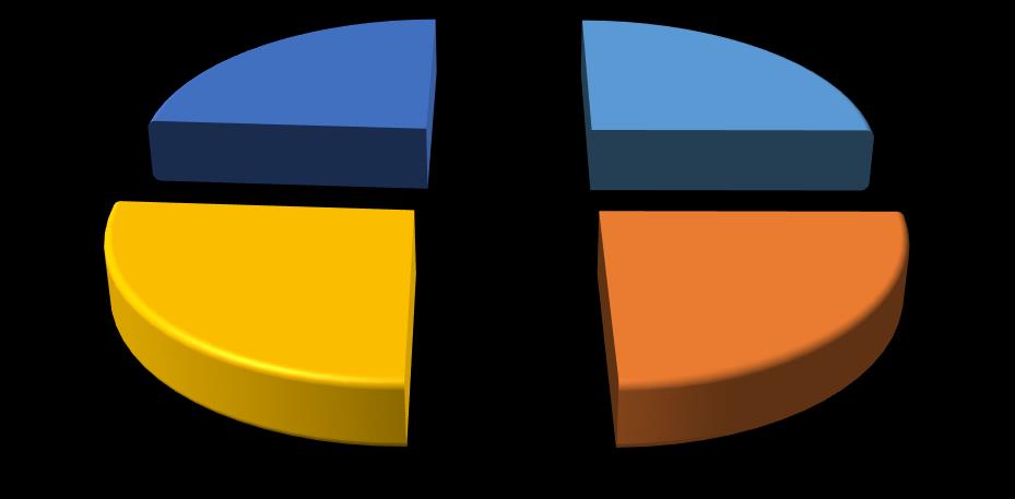 wrz-14 paź-14 lis-14 gru-14 Procentowy rozkład komunalnych odpadów zmieszanych z rozbiciem na poszczególne kwartały roku 2014 przedstawia poniższy wykres.