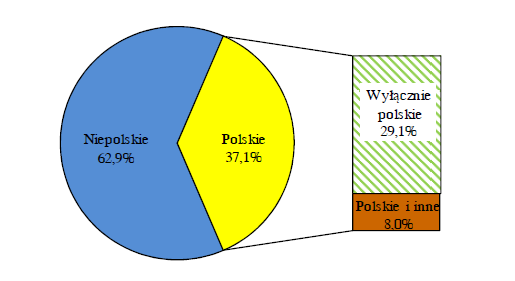 IMIGRANCI PRZEBYWAJĄCY NA PODKARPACIU POWYŻEJ 3 MIESIĘCY