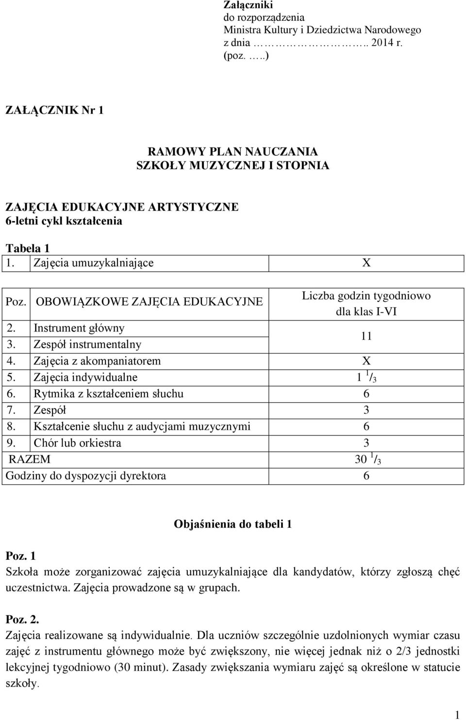 OBOWIĄZKOWE ZAJĘCIA EDUKACYJNE Liczba godzin tygodniowo dla klas I-VI 2. Instrument główny 3. Zespół instrumentalny 11 4. Zajęcia z akompaniatorem X 5. Zajęcia indywidualne 1 1 / 3 6.