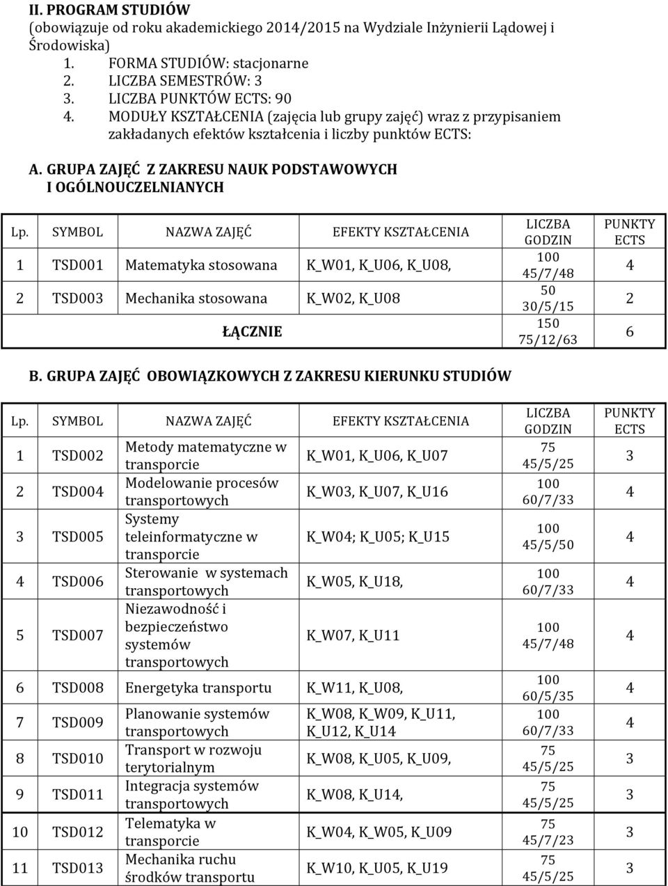 GRUPA ZAJĘĆ Z ZAKRESU NAUK PODSTAWOWYCH I OGÓLNOUCZELNIANYCH 1 TSD001 Matematyka stosowana K_W01, K_U06, K_U08, TSD00 Mechanika stosowana K_W0, K_U08 B.