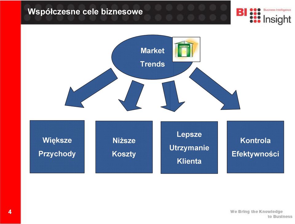 Przychody NiŜsze Koszty Lepsze