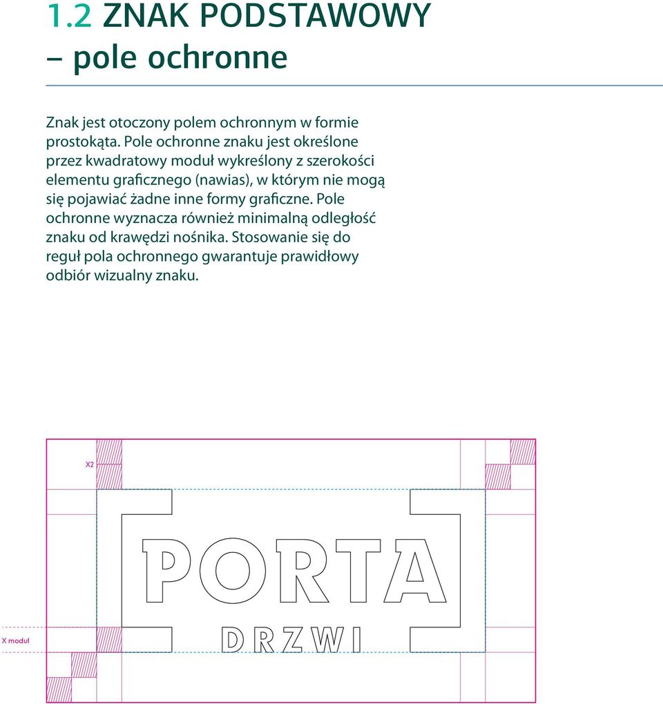 (nawias), w którym nie mogą się pojawiać żadne inne formy graficzne.