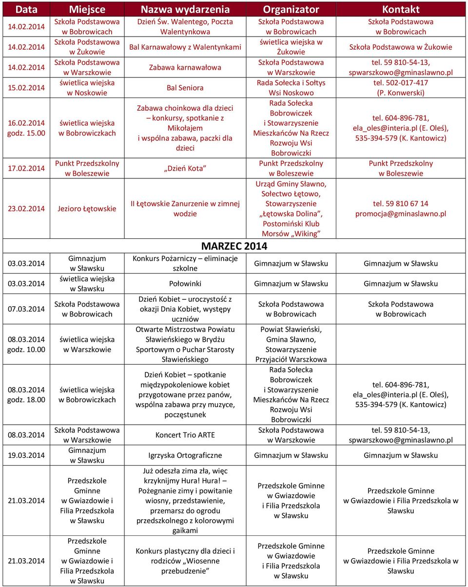 II Łętowskie Zanurzenie w zimnej wodzie MARZEC Konkurs Pożarniczy eliminacje szkolne w Żukowie Rada Sołecka i Sołtys Wsi Noskowo Rada Sołecka Bobrowiczek i Stowarzyszenie Mieszkańców Na Rzecz Rozwoju