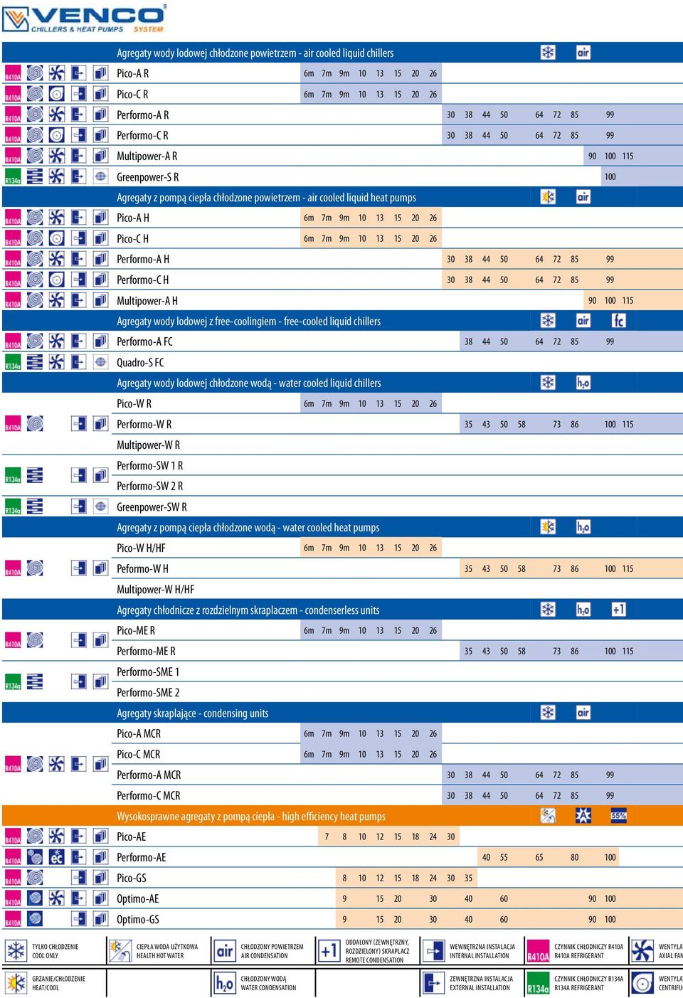 58 73 86 100 1 58 73 86 100 1 43 58 73 86 100 1 Quadro-S FC Agregaty wody lodowej chłodzone wodą - water cooled liquid chillers Pico-W R Performo-W R Multipower-W R Performo-SW 1 R Performo-SW 2 R