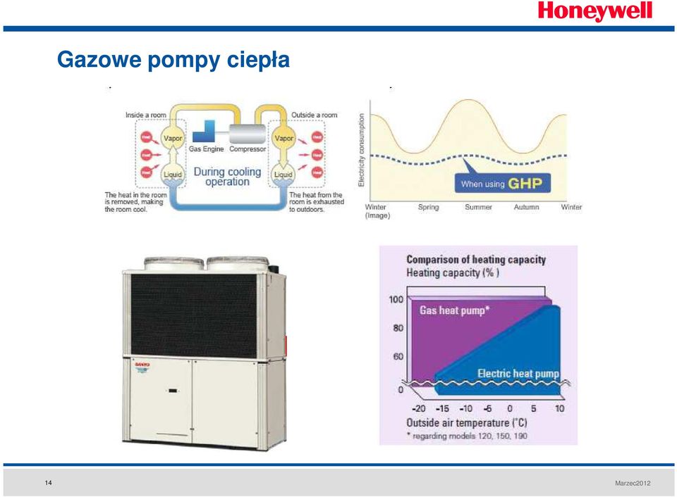 ciepła 14