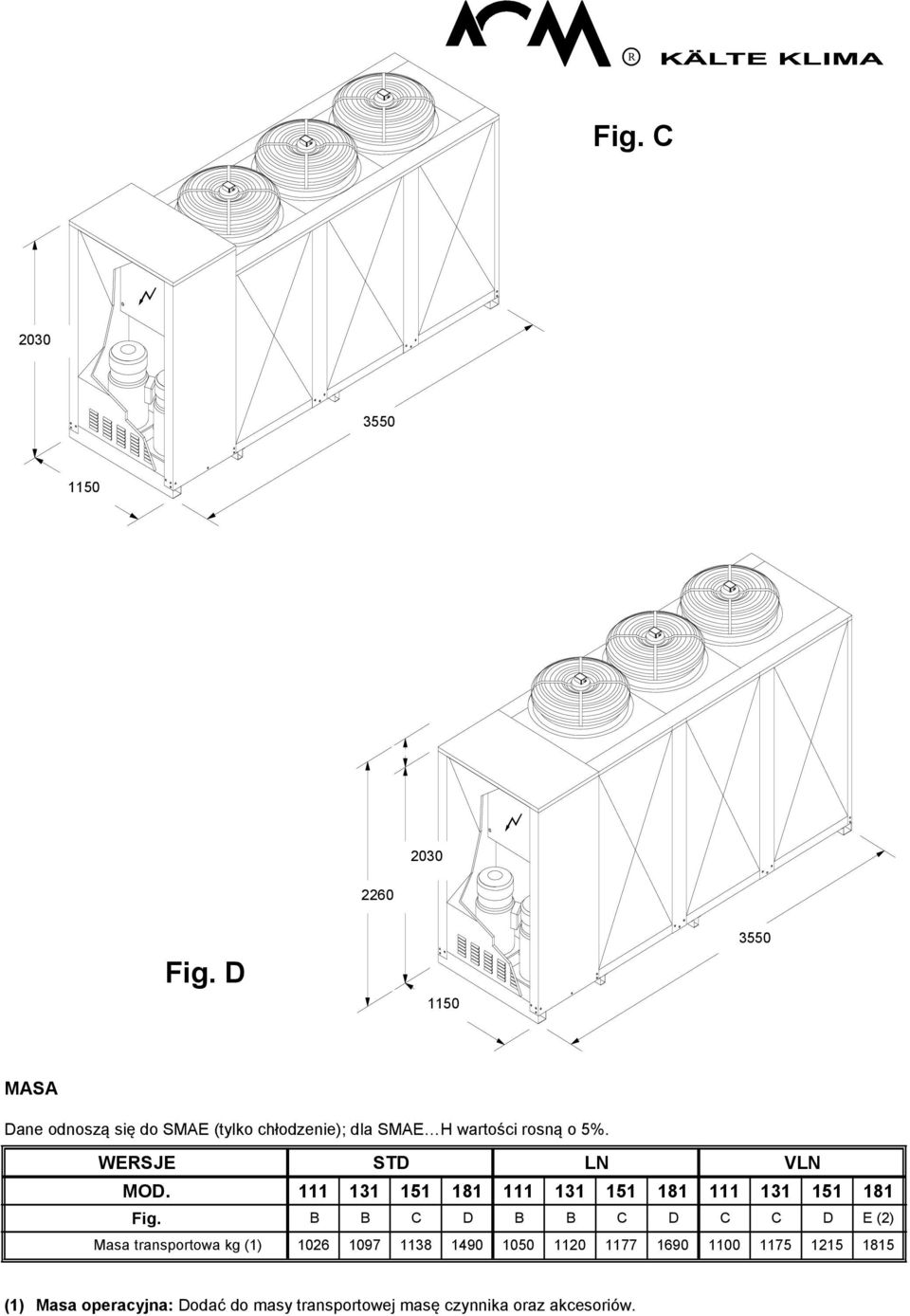 WERSJE STD LN VLN MOD. 111 11 151 181 111 11 151 181 111 11 151 181 Fig.