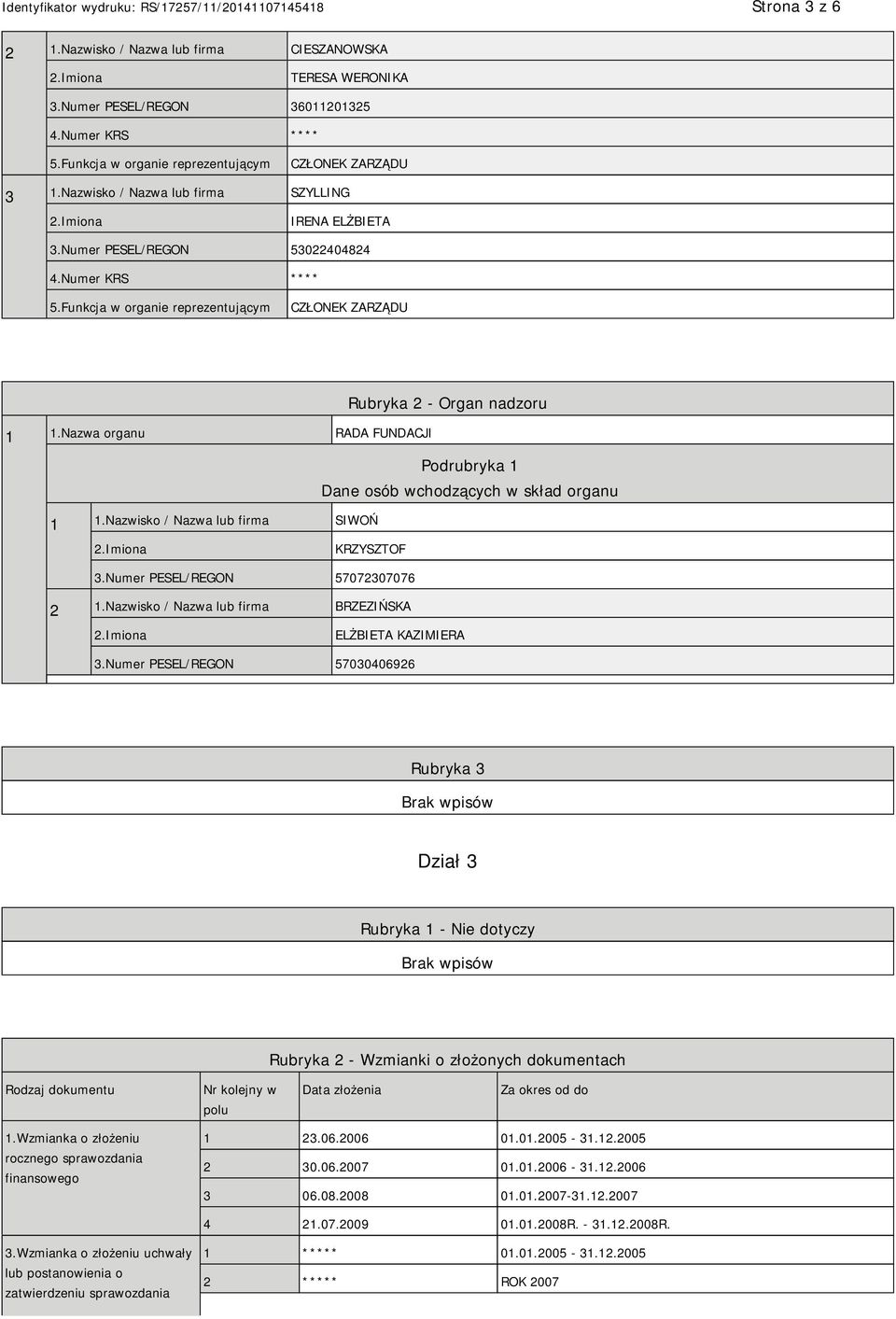 Nazwa organu RADA FUNDACJI Podrubryka 1 Dane osób wchodzących w skład organu 1 1.Nazwisko / Nazwa lub firma SIWOŃ KRZYSZTOF 3.Numer PESEL/REGON 57072307076 2 1.