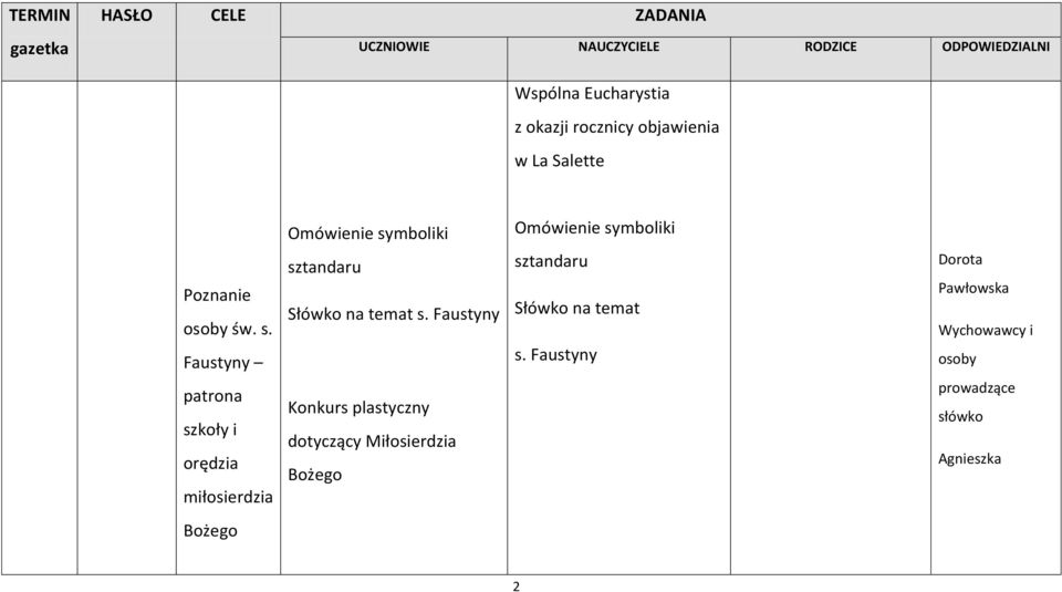 Faustyny patrona szkoły i orędzia miłosierdzia sztandaru Słówko na temat s.