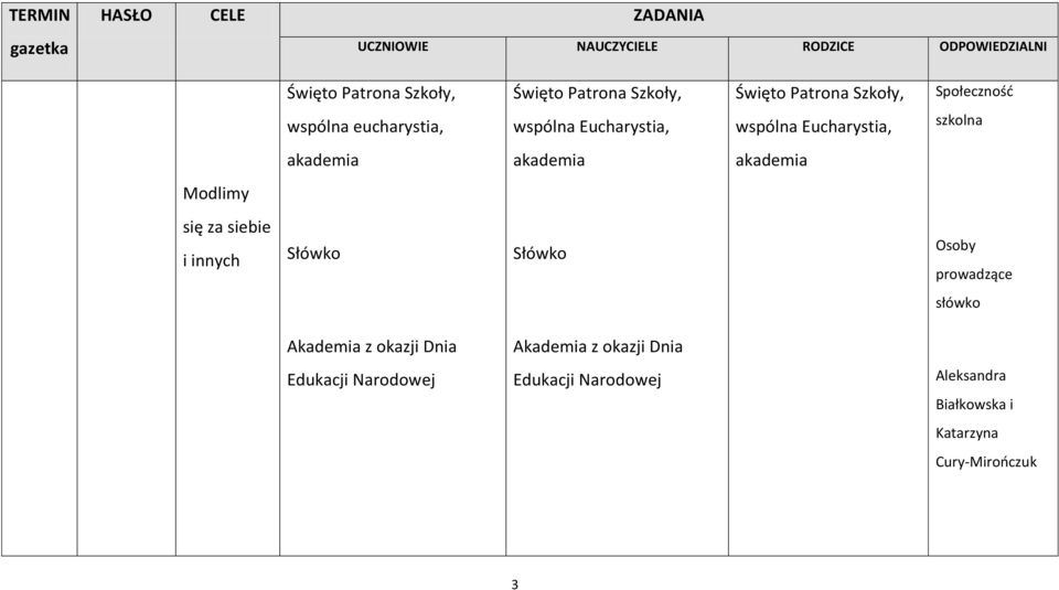 Modlimy się za siebie i innych Słówko Słówko Osoby prowadzące słówko Akademia z okazji Dnia