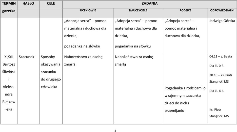 Nabożeostwo za osobę 04.11 s. Beata Bartosz okazywania zmarłą zmarłą Dla kl.